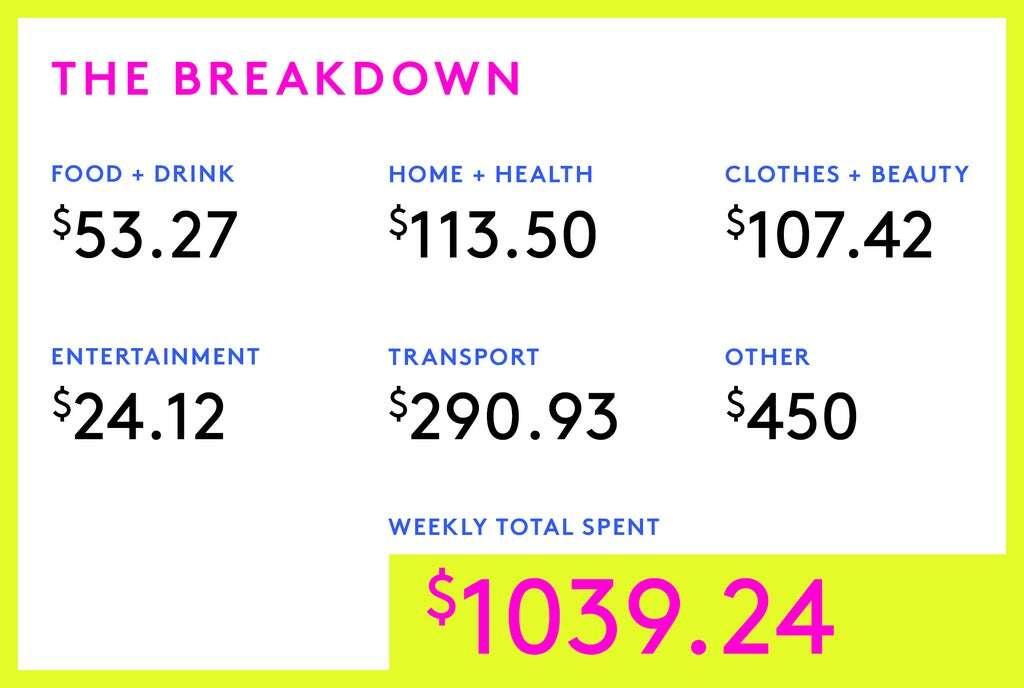 A Week In Los Angeles, CA On A $162,000 Joint Salary