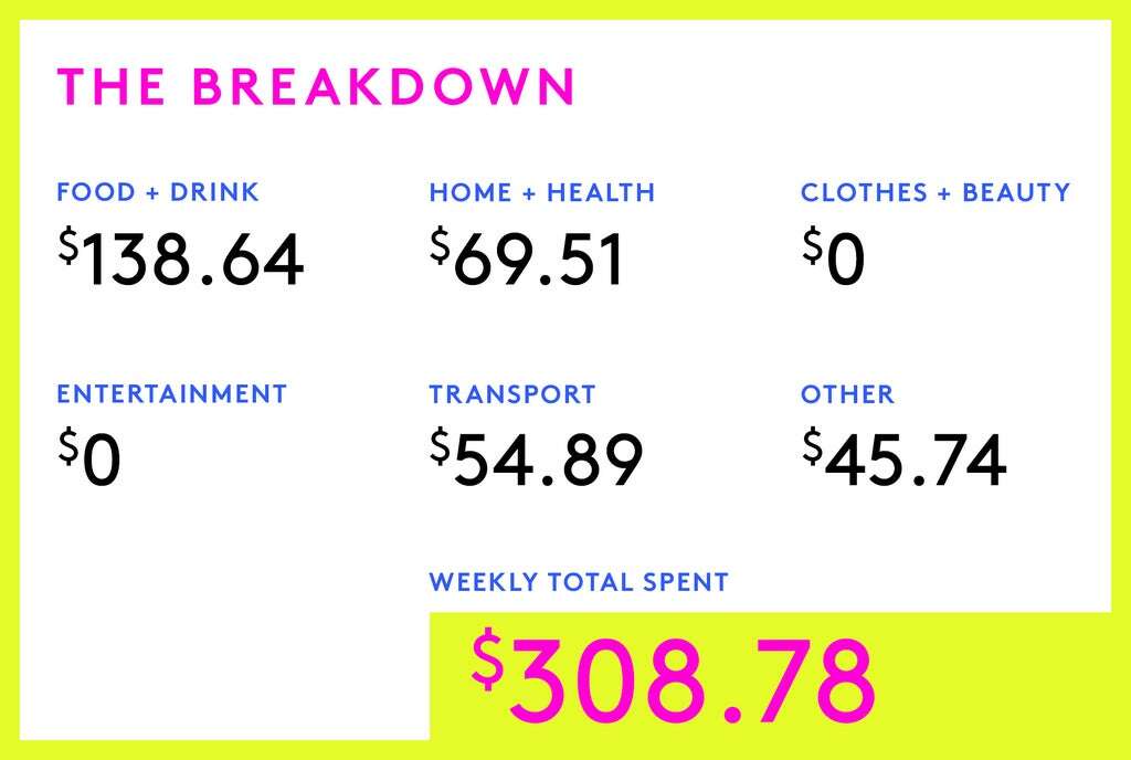 A Week In Central Minnesota On A $135,002 Joint Salary