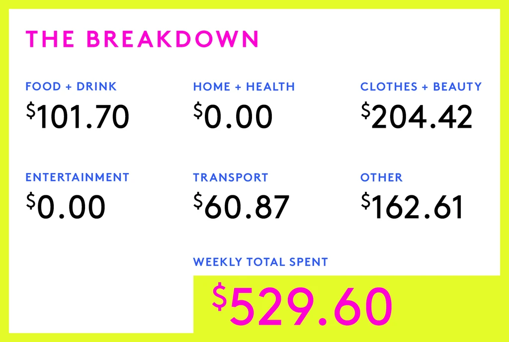 A Week In Queens, NY On A $58,765 Salary