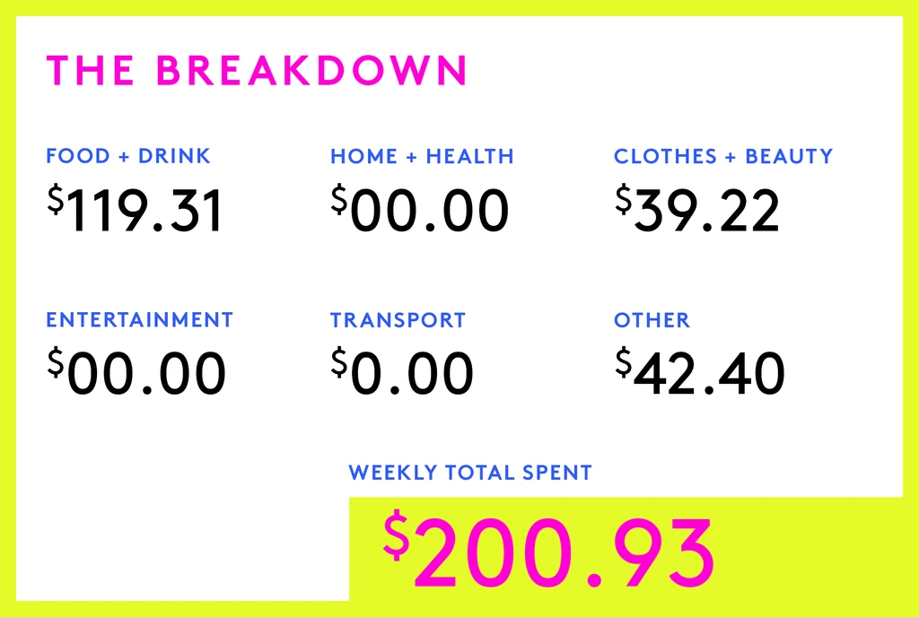 A Week In Washington, D.C. On A $116,000 Salary