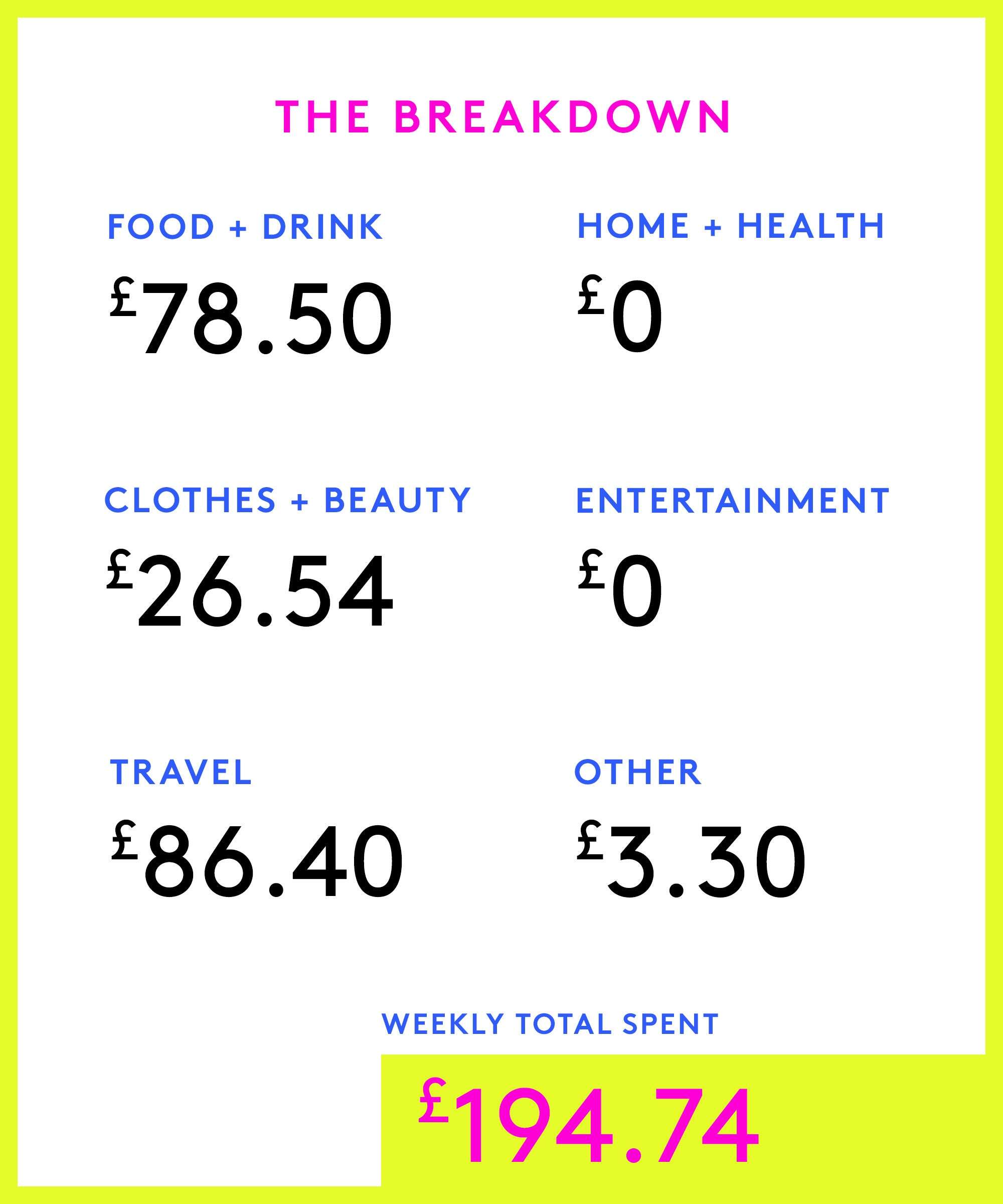 Money Diary: An Operations Analyst On £35,000