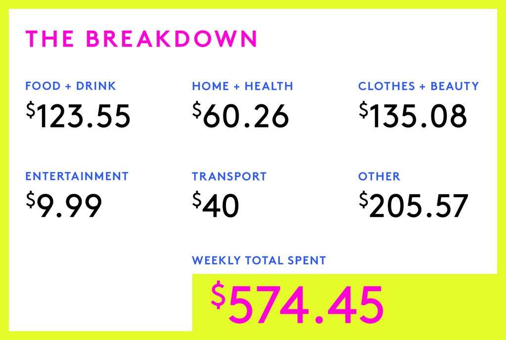 A Week In The Kansas City Metro, KS On A $59,000 Joint Income