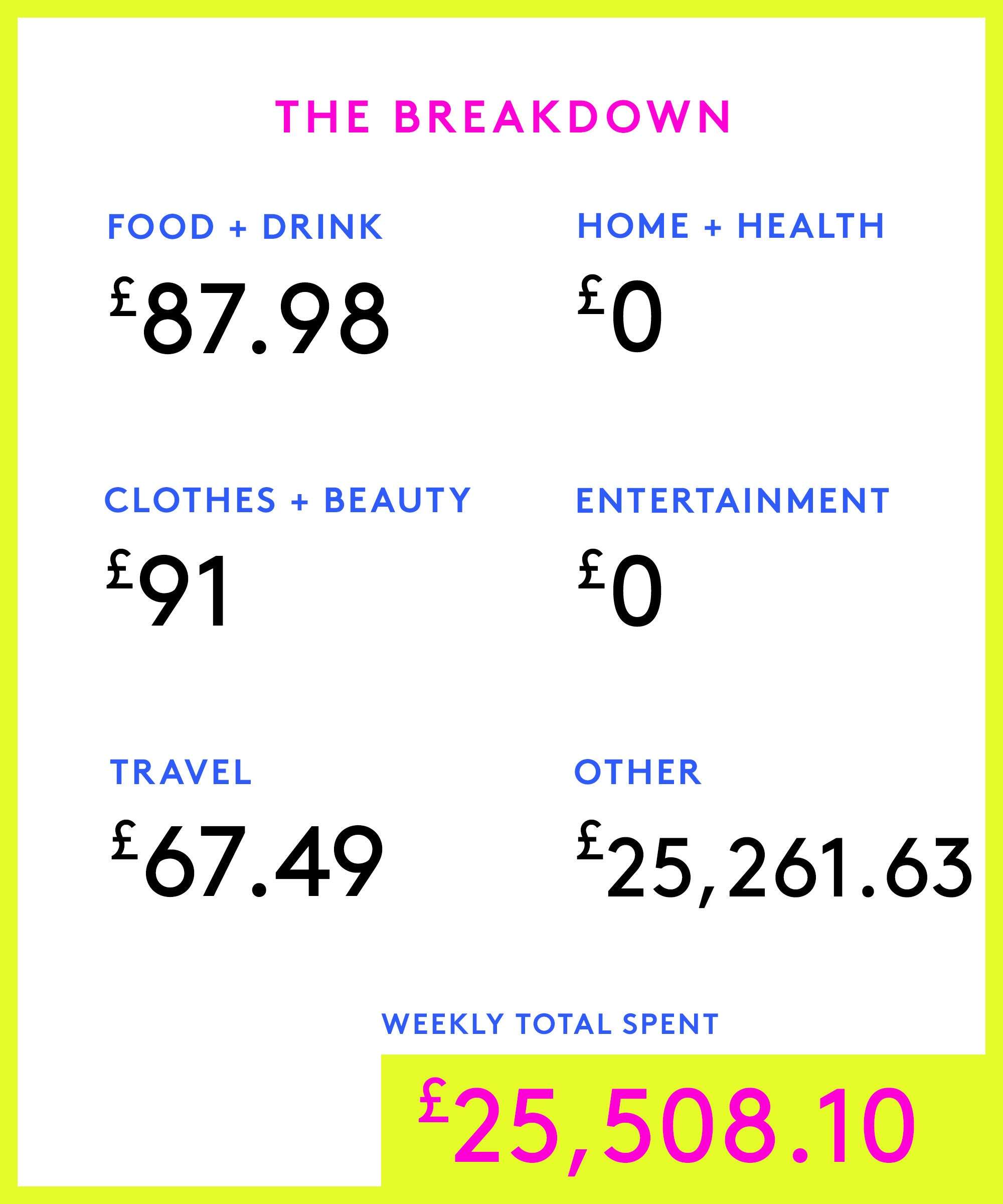 Money Diary: An NHS Manager On £56,698