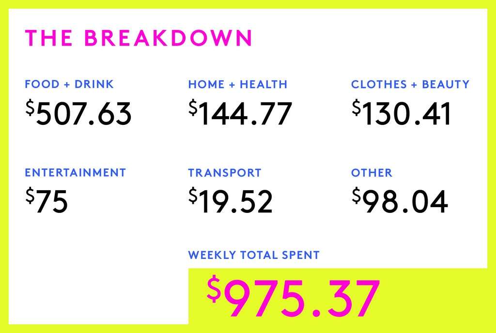 A Week Between Jobs In The Bay Area