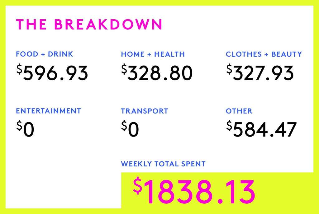 A Week In Charlottesville, VA On A $305,000 Joint Income