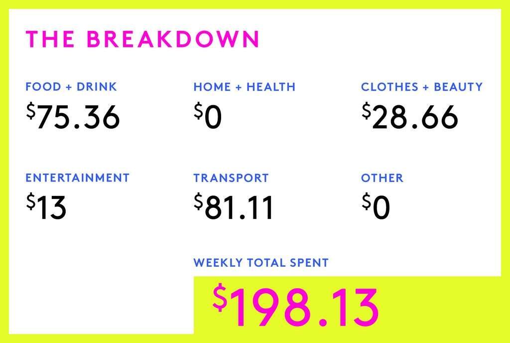 A Week In Orange County, CA On A $30,000 Salary