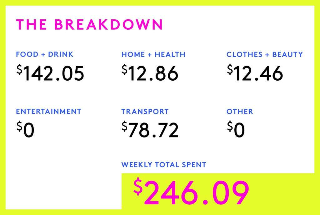 A Week In Los Angeles On A $154,000 Joint Income