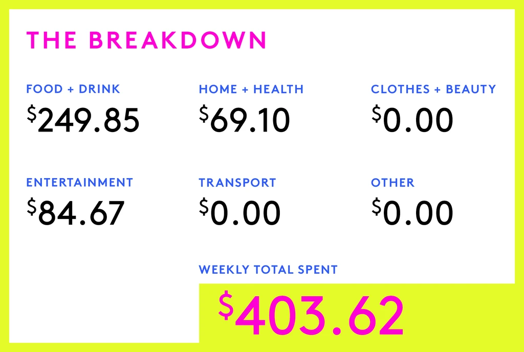 A Week In San Jose, CA On A $158,600 Salary