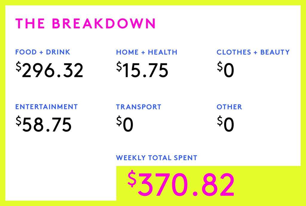 A Week In Tri-Cities, WA On A $81,000 Salary