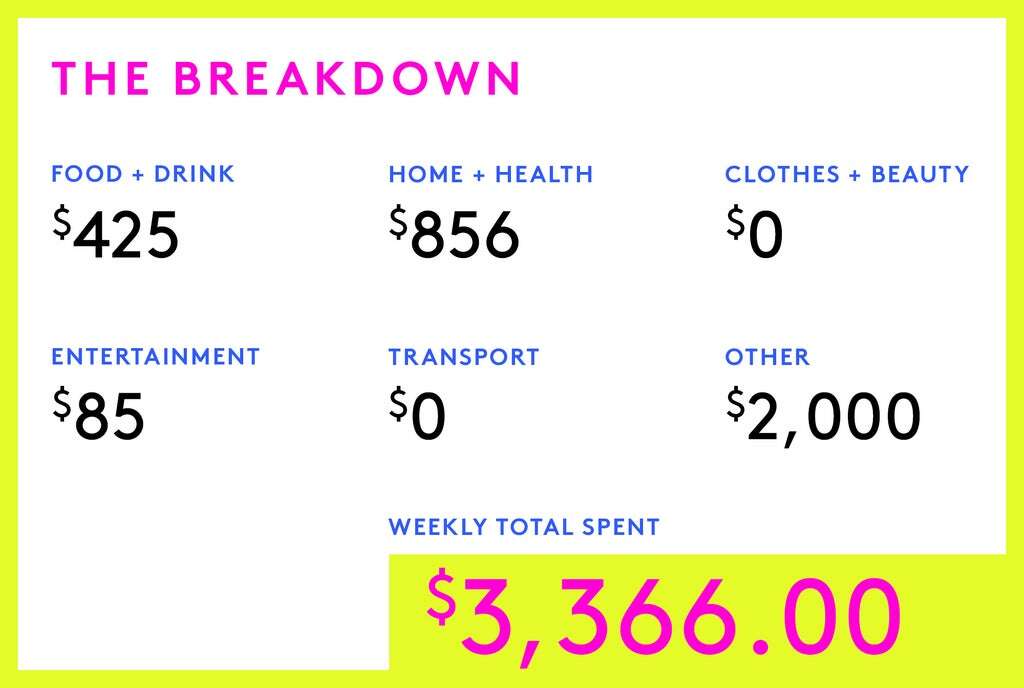 A Week In San Francisco On A $1,000,000 Household Income