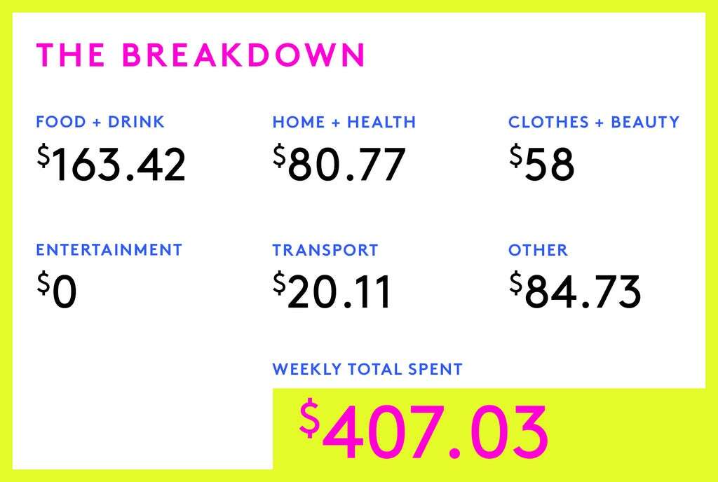 A Week In St. Paul, MN, On A $87,000 Salary