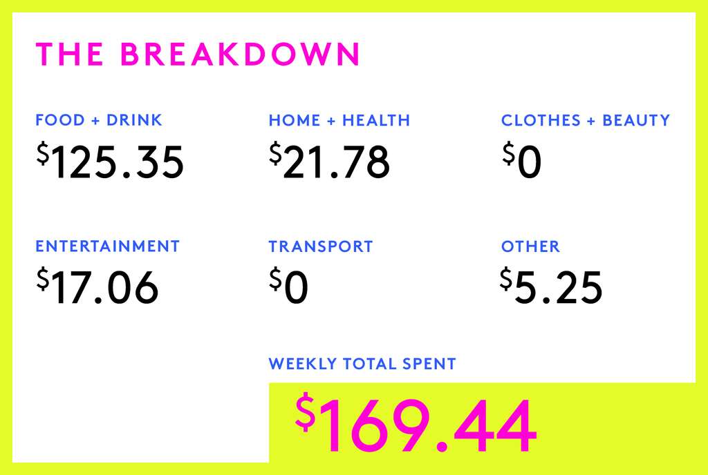 A Week In Victoria, British Columbia, On A $43,000 Salary