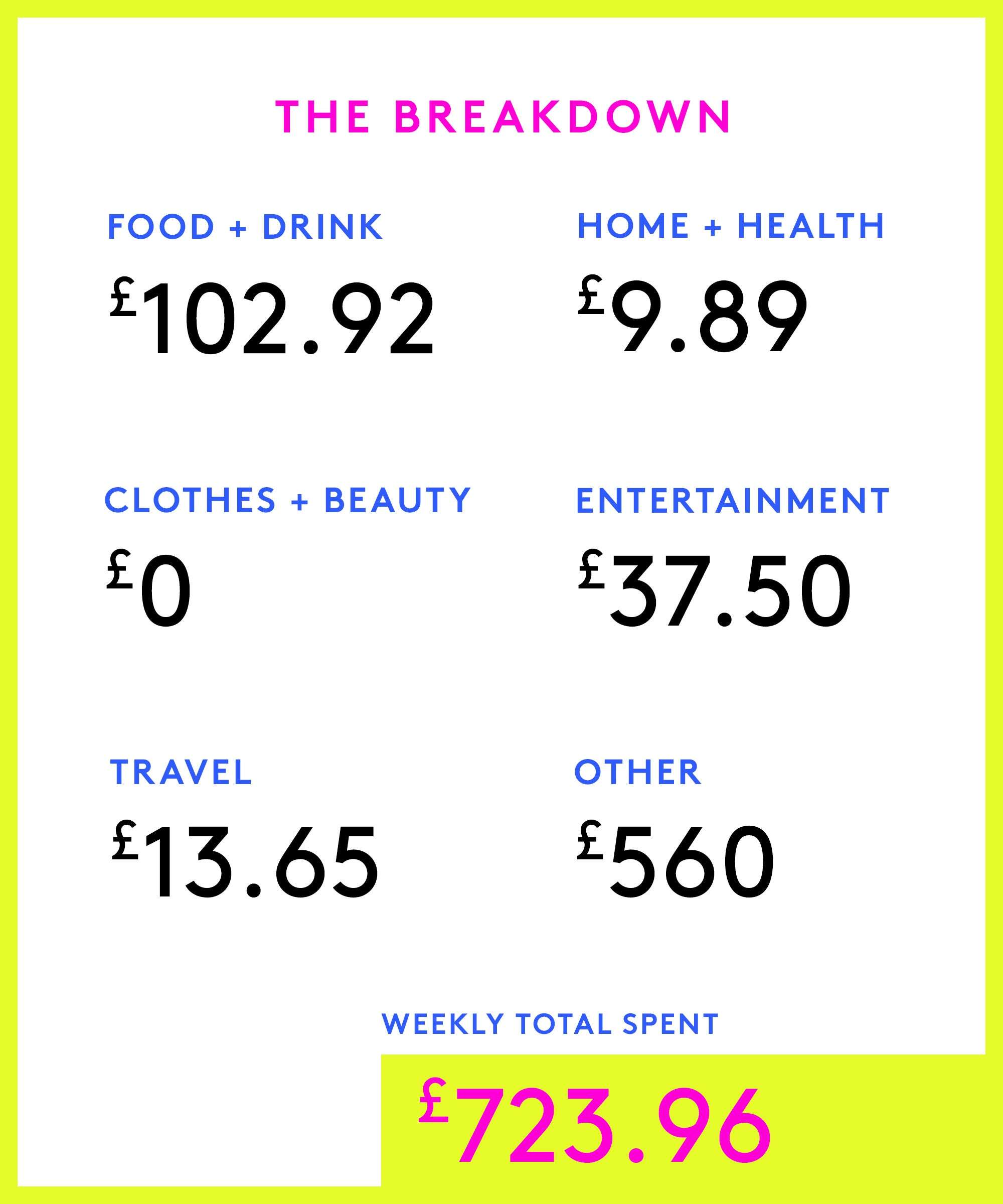 Money Diary: A Market Researcher On £43,000