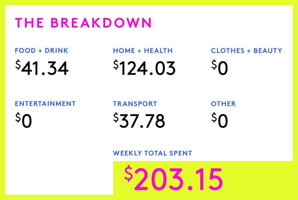 A Week In Hampton Roads, Virginia On A $53,501 Salary