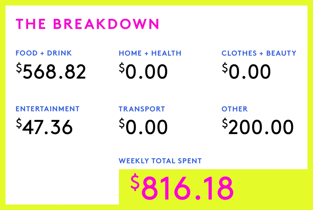 A Week In New York City, NY On A $105,000 Salary