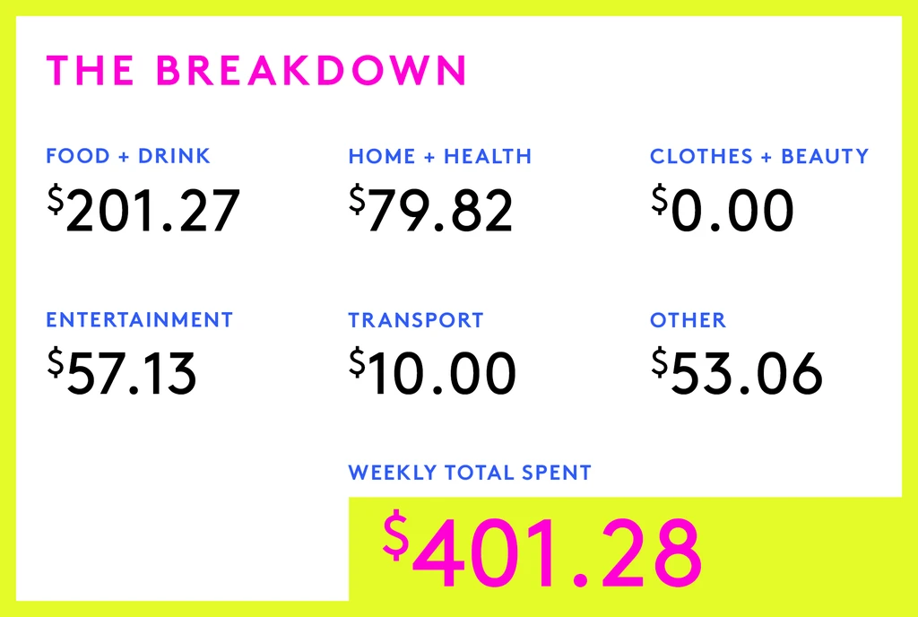 A Week In Oakland, CA On A $98,206 Salary