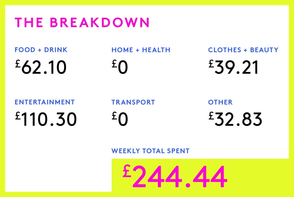 Money Diary: An Innovation & Portfolio Controller On £77,500