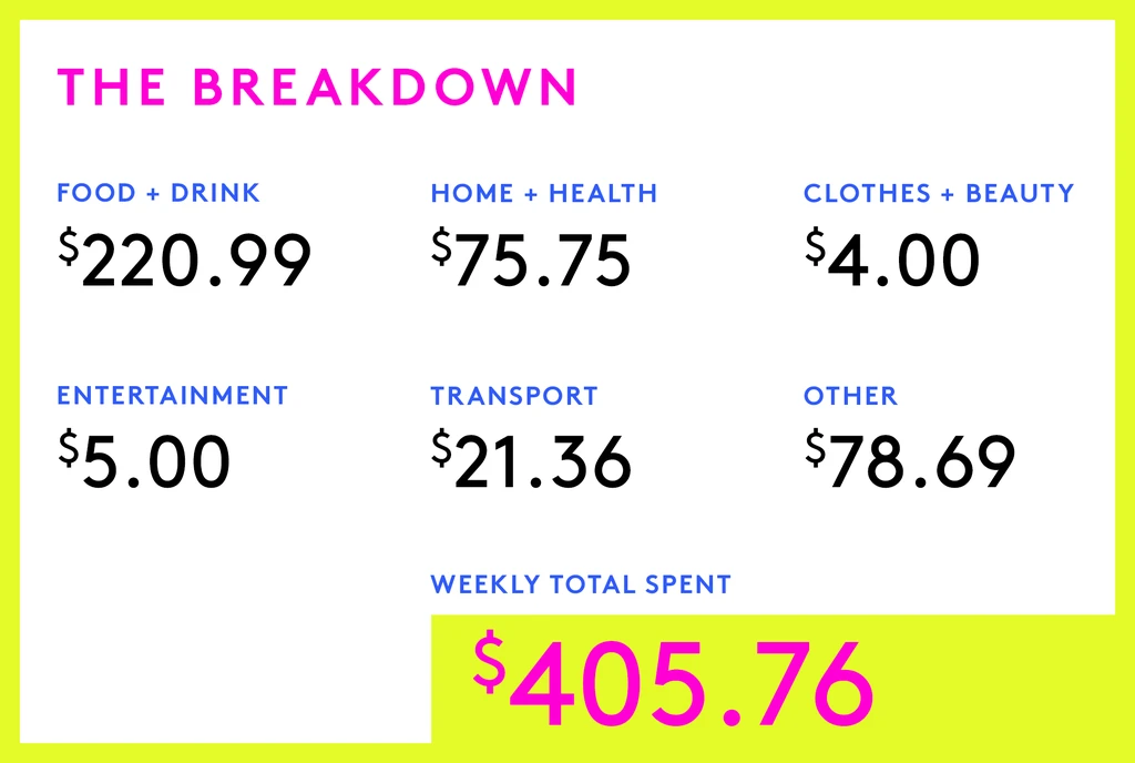 A Week In Portland, OR On A $108,000 Salary