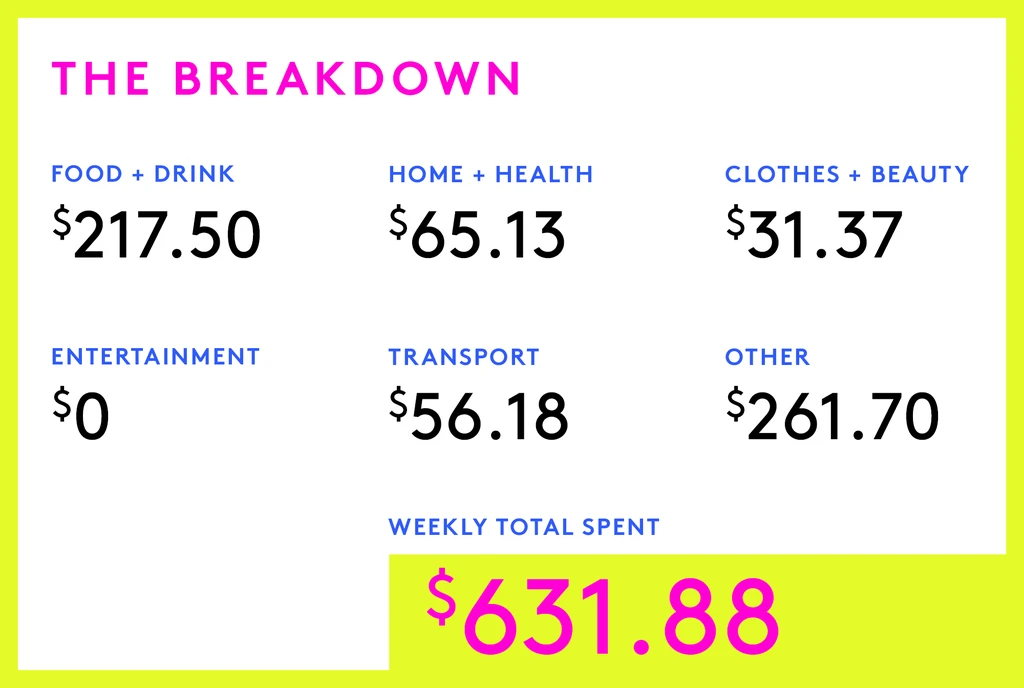 A Week In Chicago, IL On A $167,000 Salary