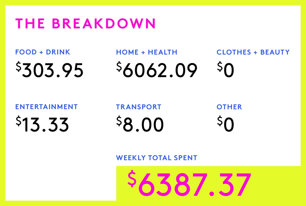 A Week In Northern Virginia (DC Metro Area) On A $130,000 Salary