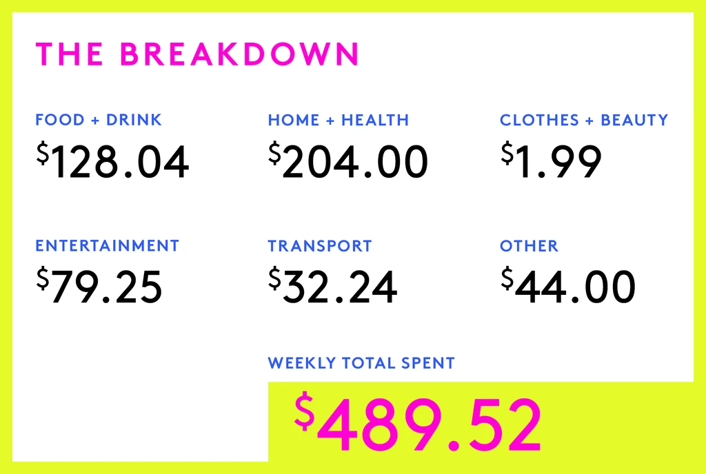 A Week In Utah On A $76,403 Salary