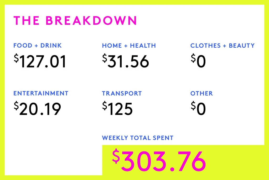 A Week In Boston On An $81,000 Salary