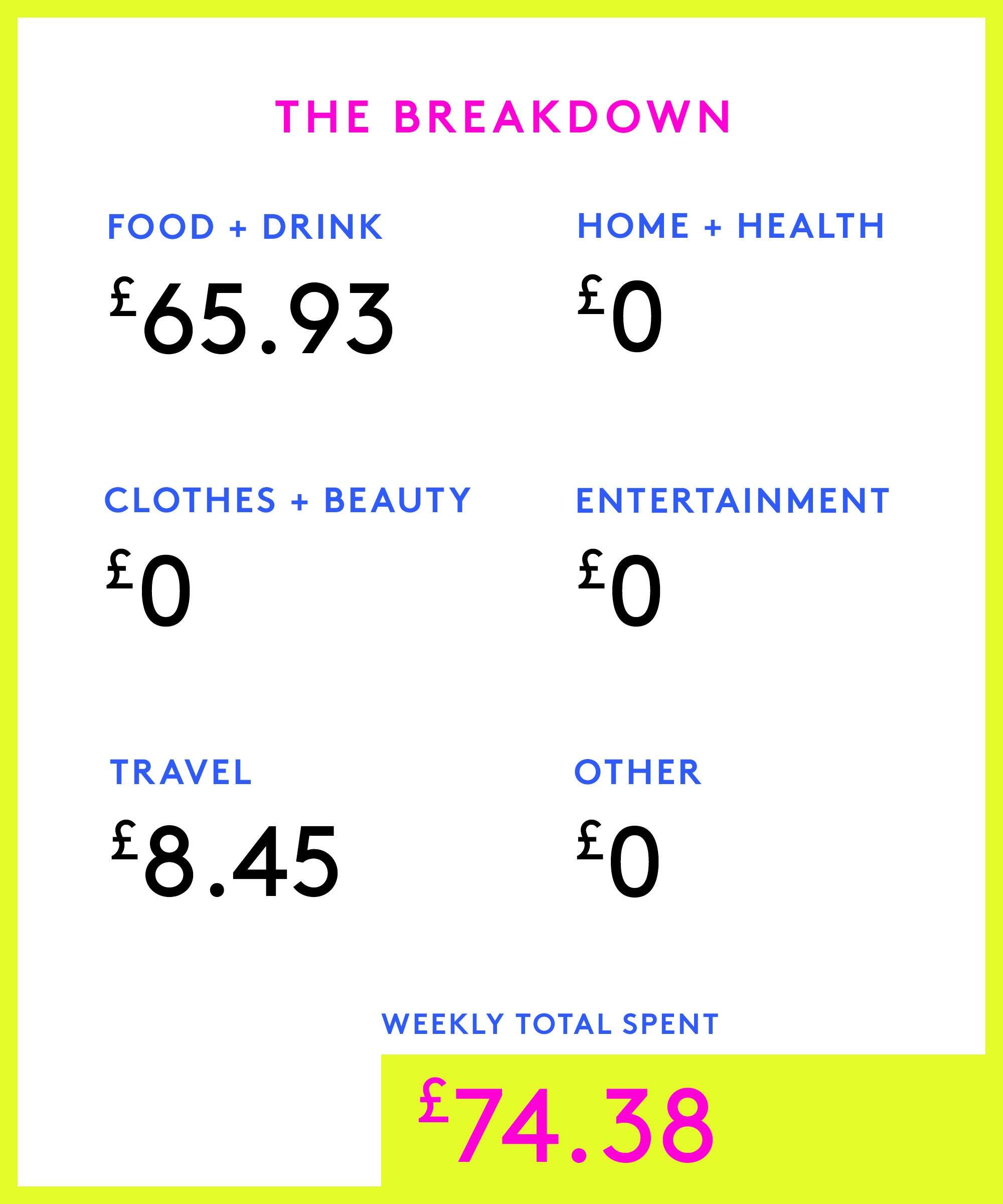 Money Diary: A Data Analyst In London On £40,700