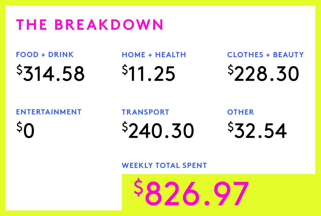 A Week In Palm Springs, CA, On A $58,240 Salary