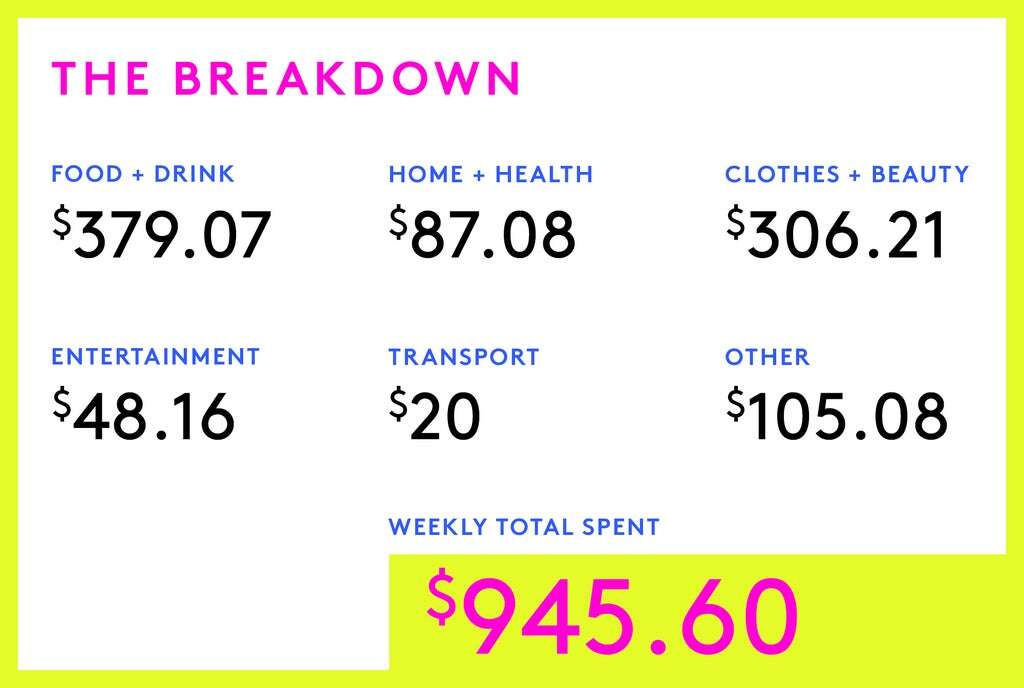 A Week In Kansas City, KS On A $160,000 Salary