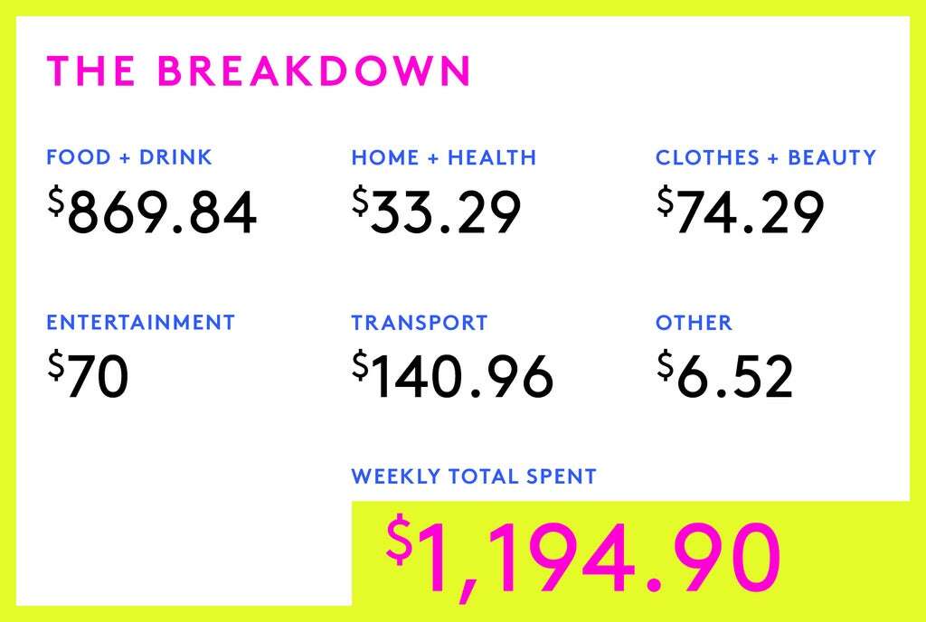 A Week In Northern California On A $310,000 Joint Income