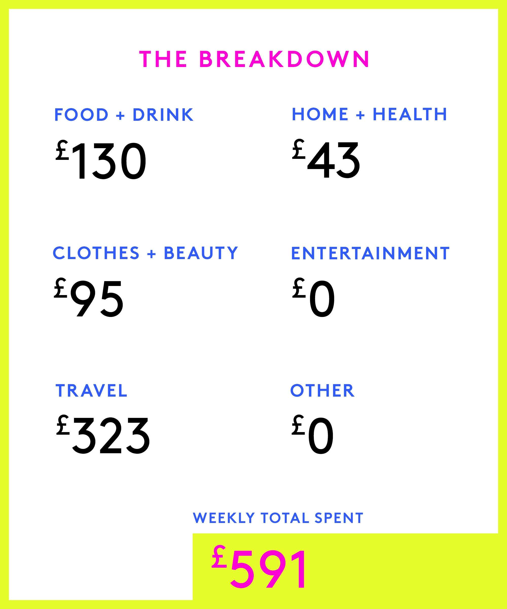 Money Diary: A Business Analyst In Cornwall On £46,150