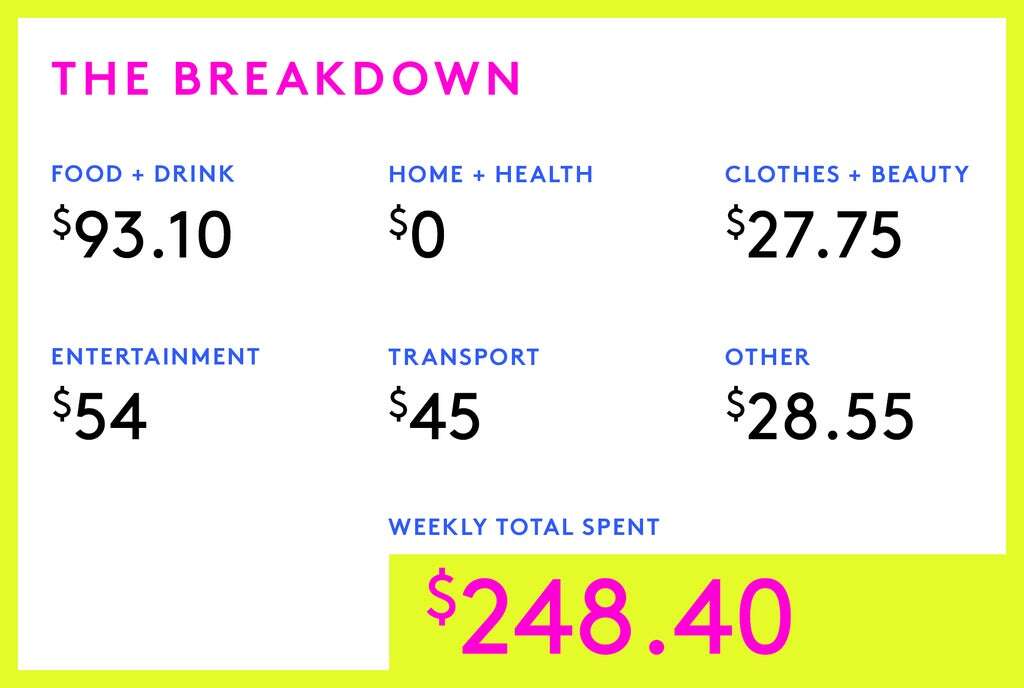 A Week In Seoul, South Korea On A $400 Monthly Stipend