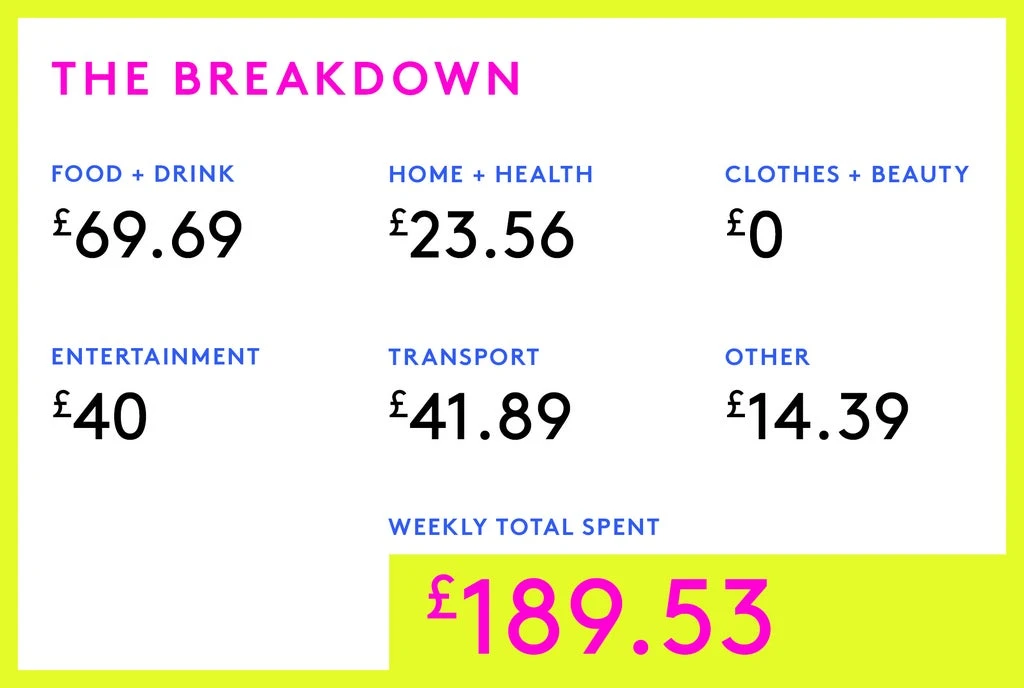 Money Diary: A Freelance TV Producer On £0
