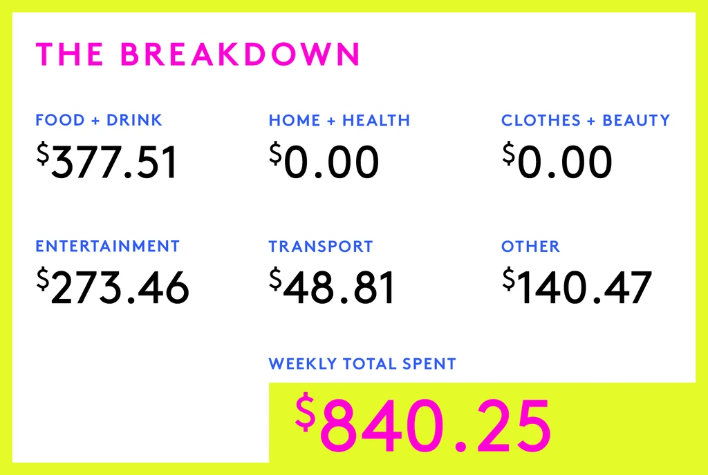 A Week In New York City, NY On A $420,000 Salary