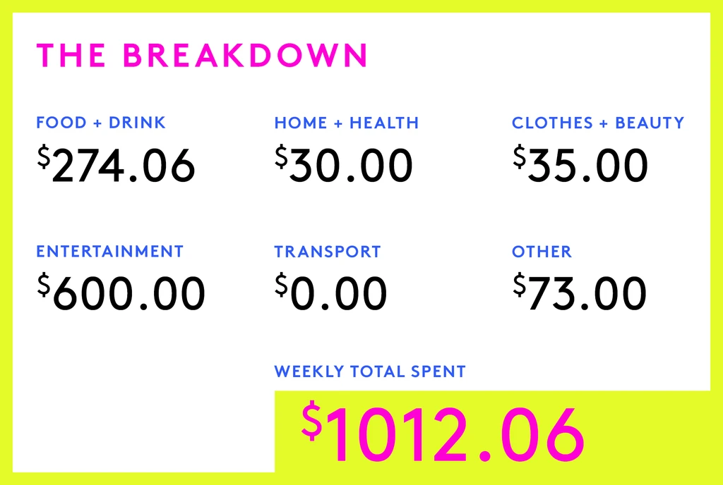 A Week In Greater Boston Area On A $185,000 Salary