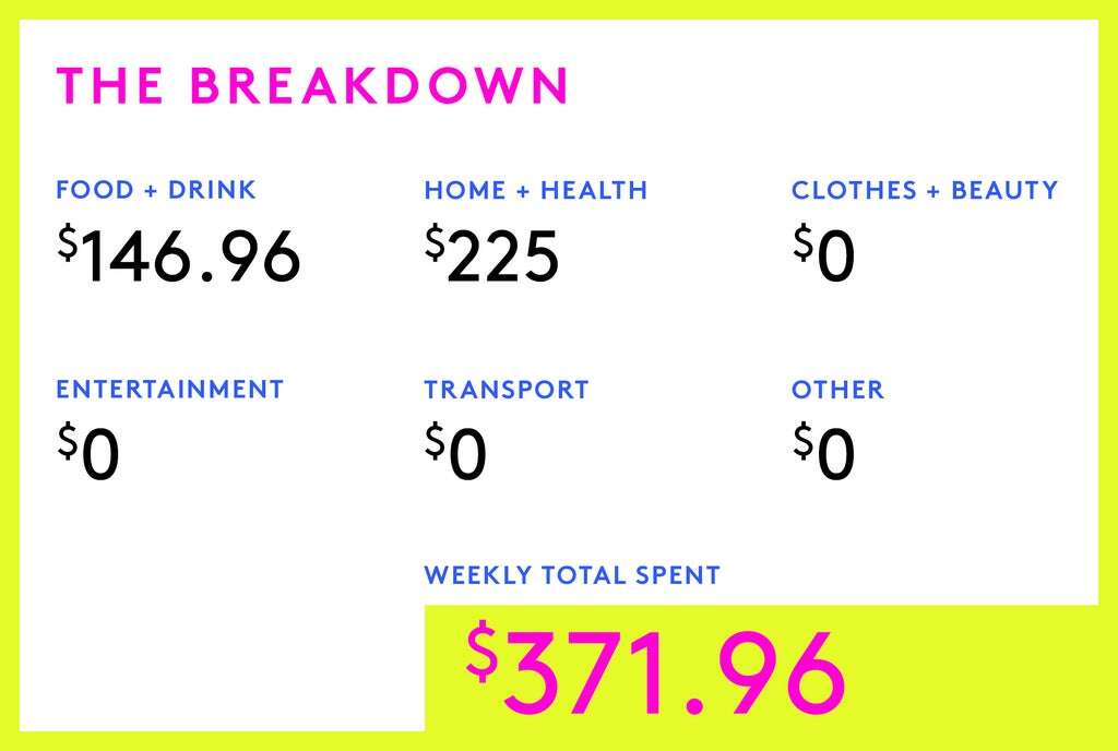 A Week In Boise, ID On A $48,000 Salary