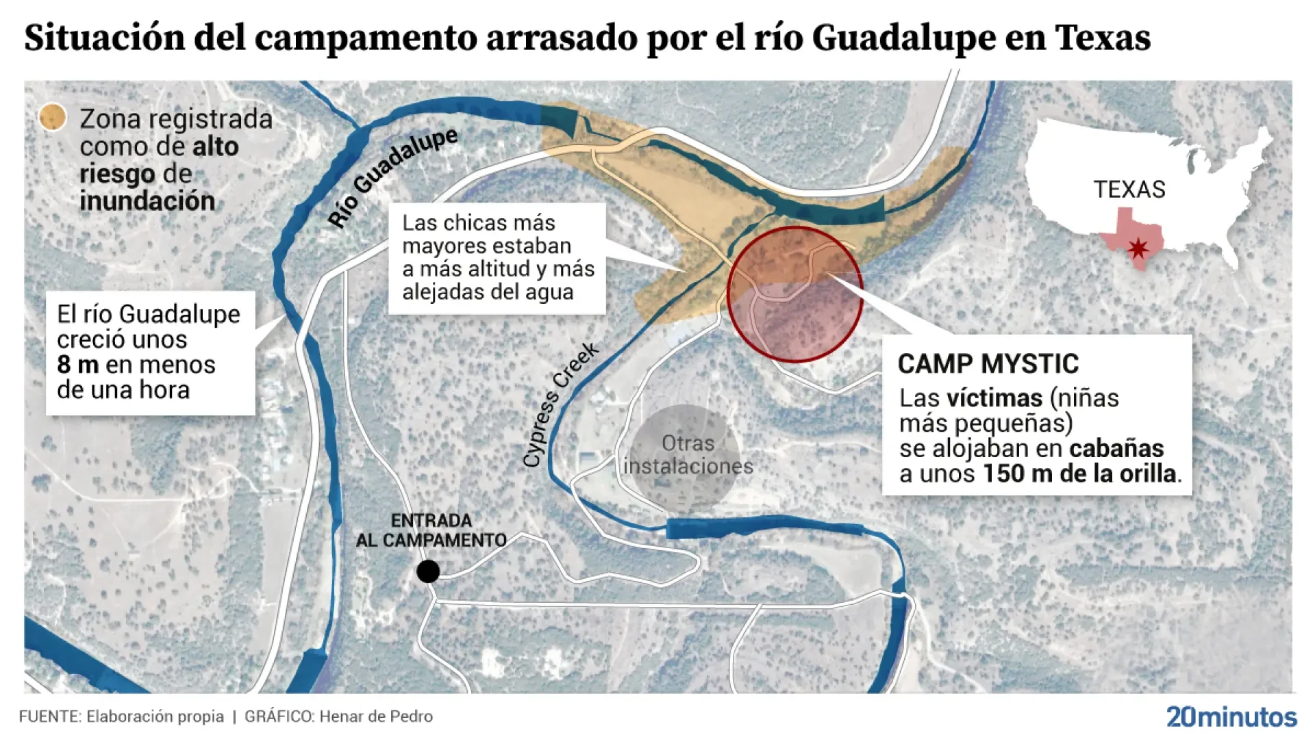 ¿Se pudo evitar la tragedia en Camp Mystic? Así es el enjambre de ríos que rodea al epicentro de la tragedia de Texas