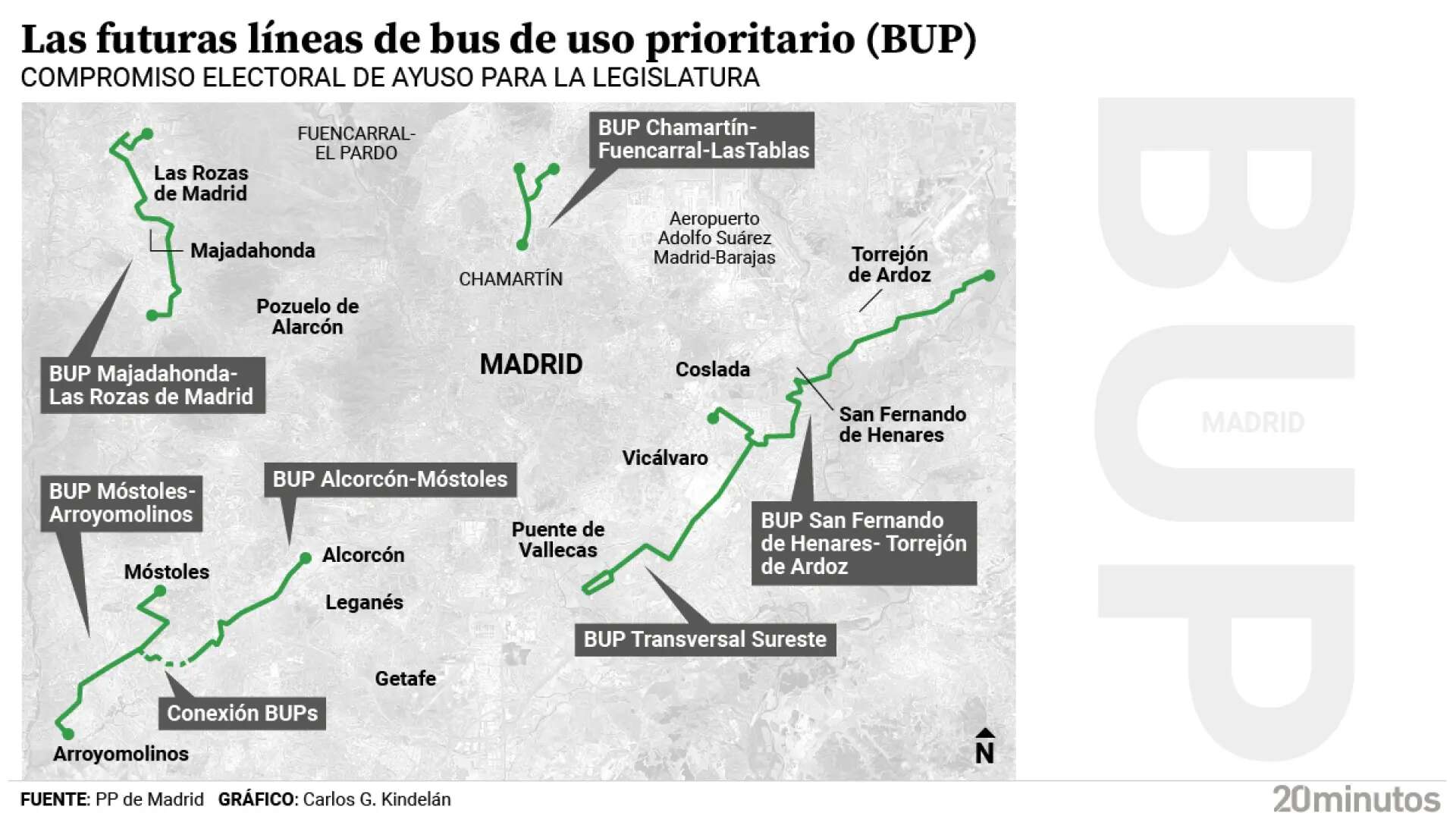 Los planes para conectar grandes municipios de Madrid con autobuses rápidos se retrasan