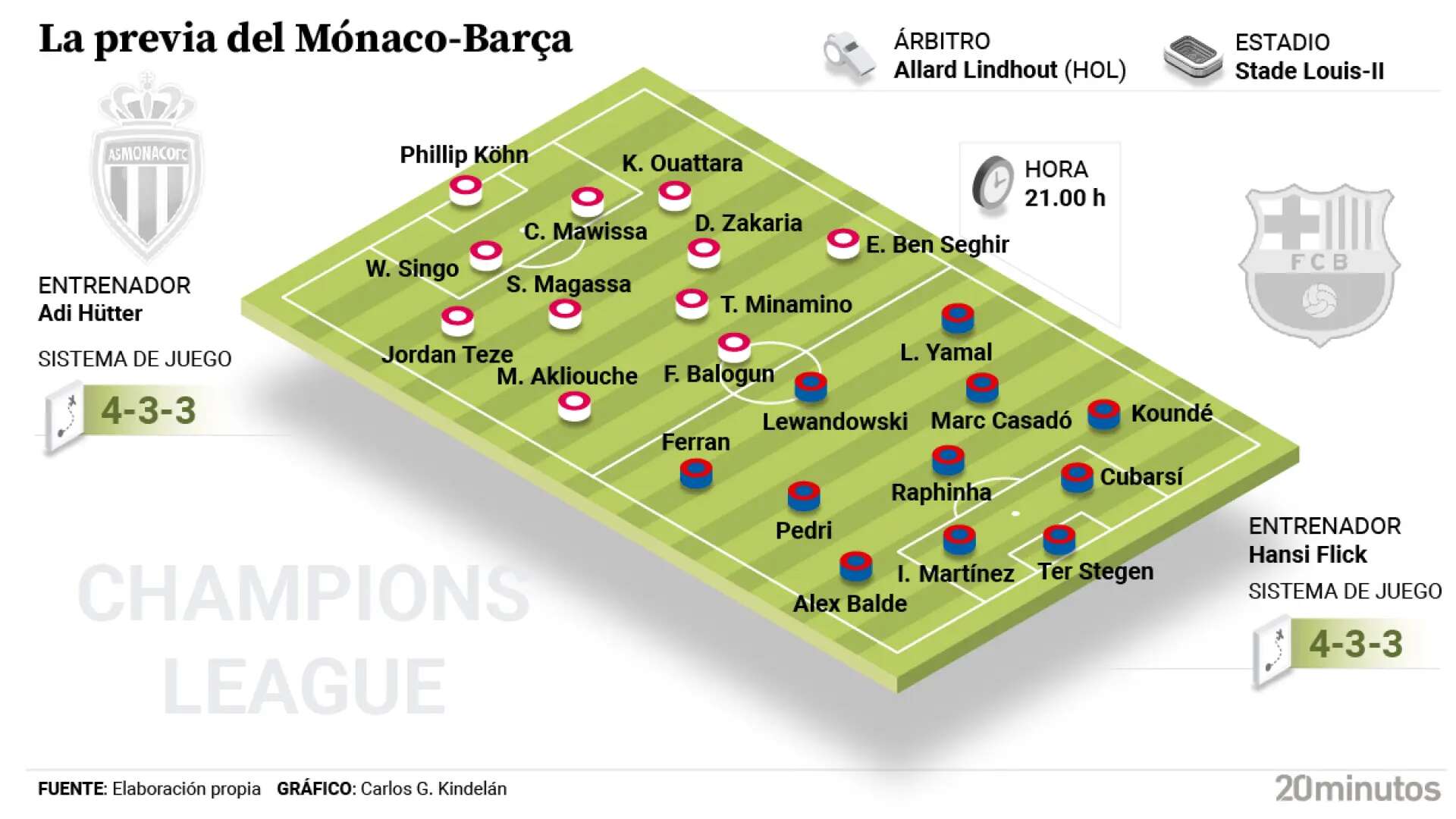 El camino del nuevo Barça de Flick en Champions empieza con una ansiada revancha ante el Mónaco