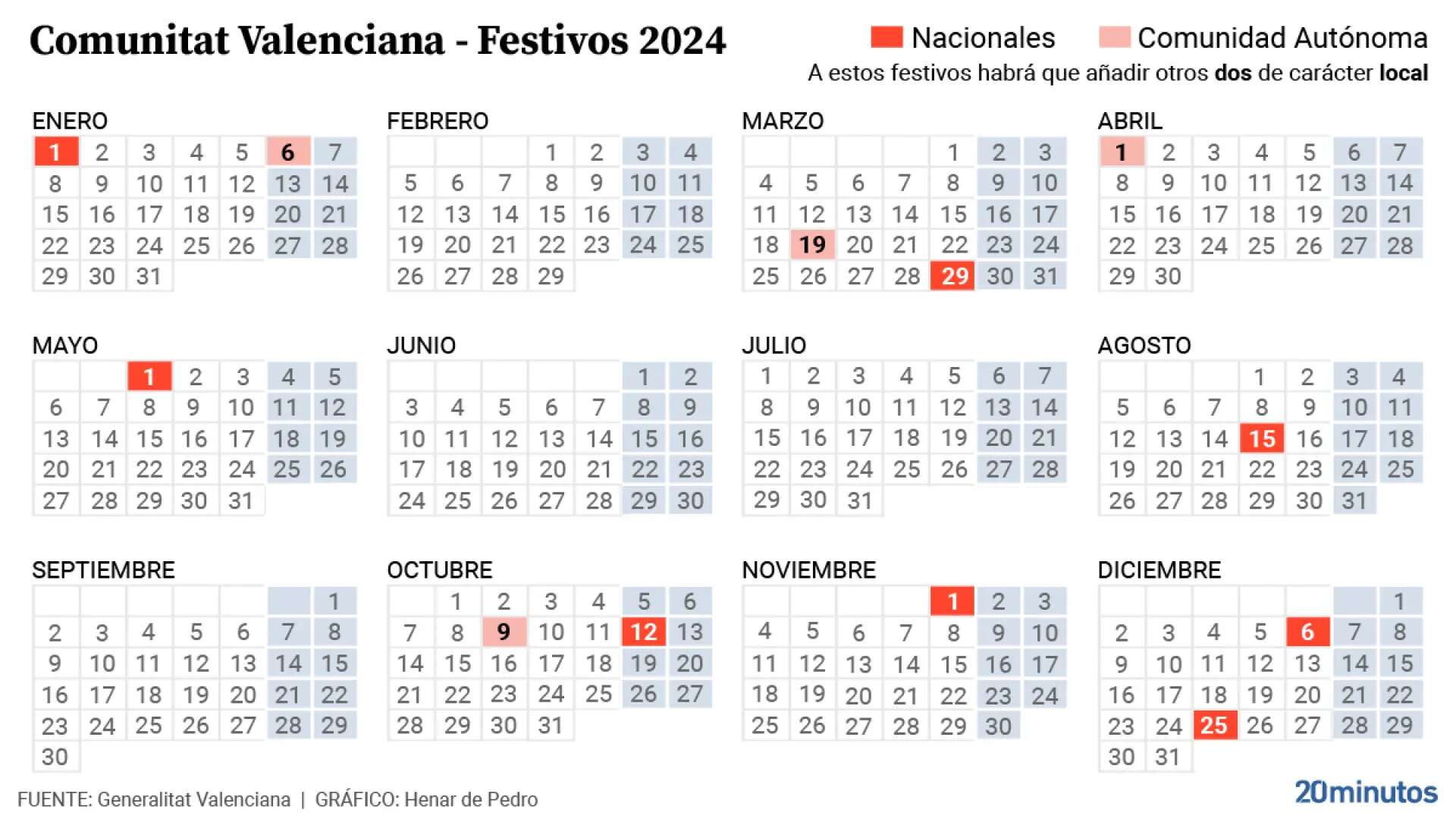 Calendario laboral en Valencia: estos son los días festivos por las Fallas y Semana Santa y puentes