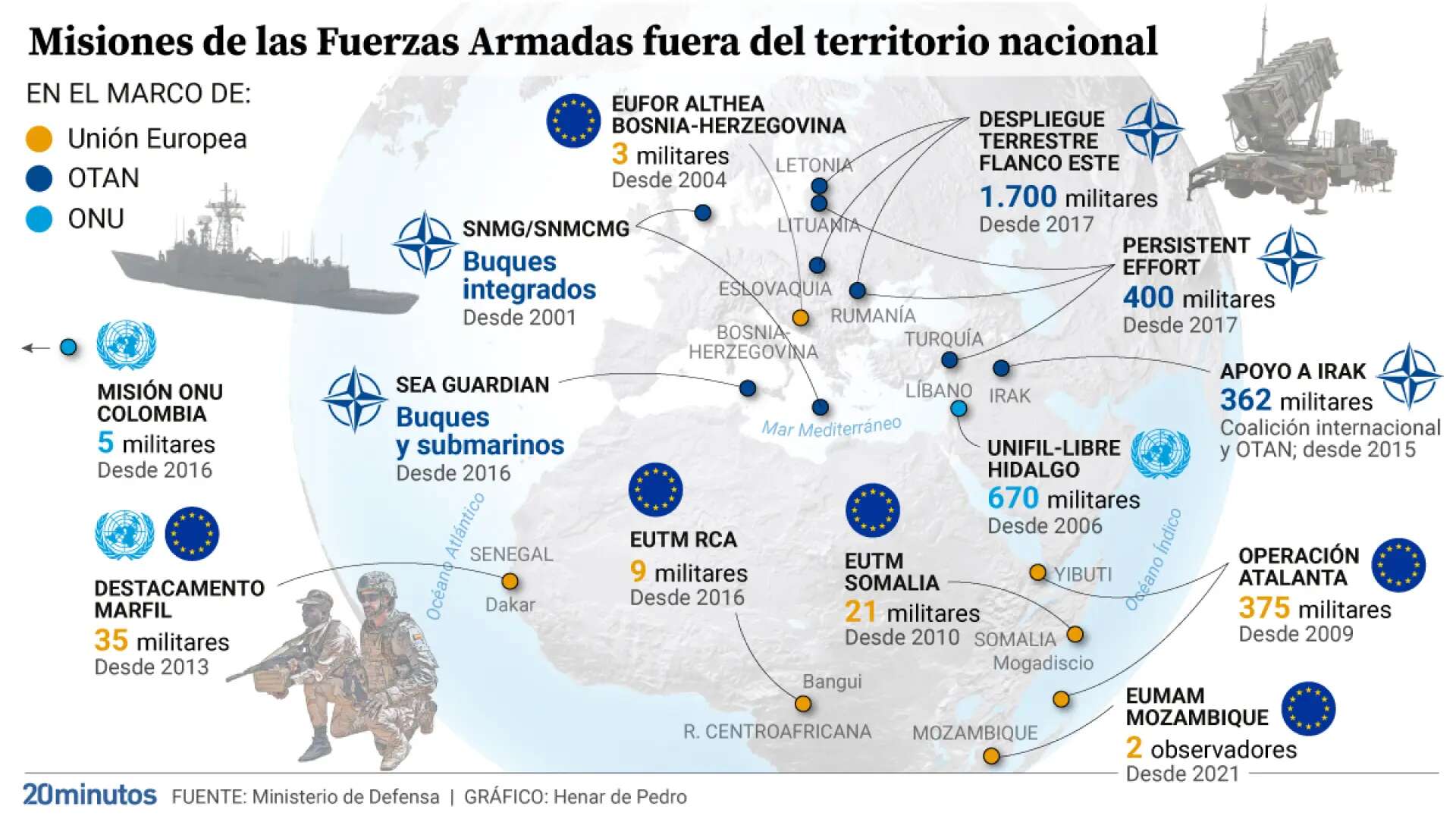 Militares españoles por el mundo: cómo se reparten los 3.000 efectivos y qué bandera les auspicia en las 16 misiones desplegadas