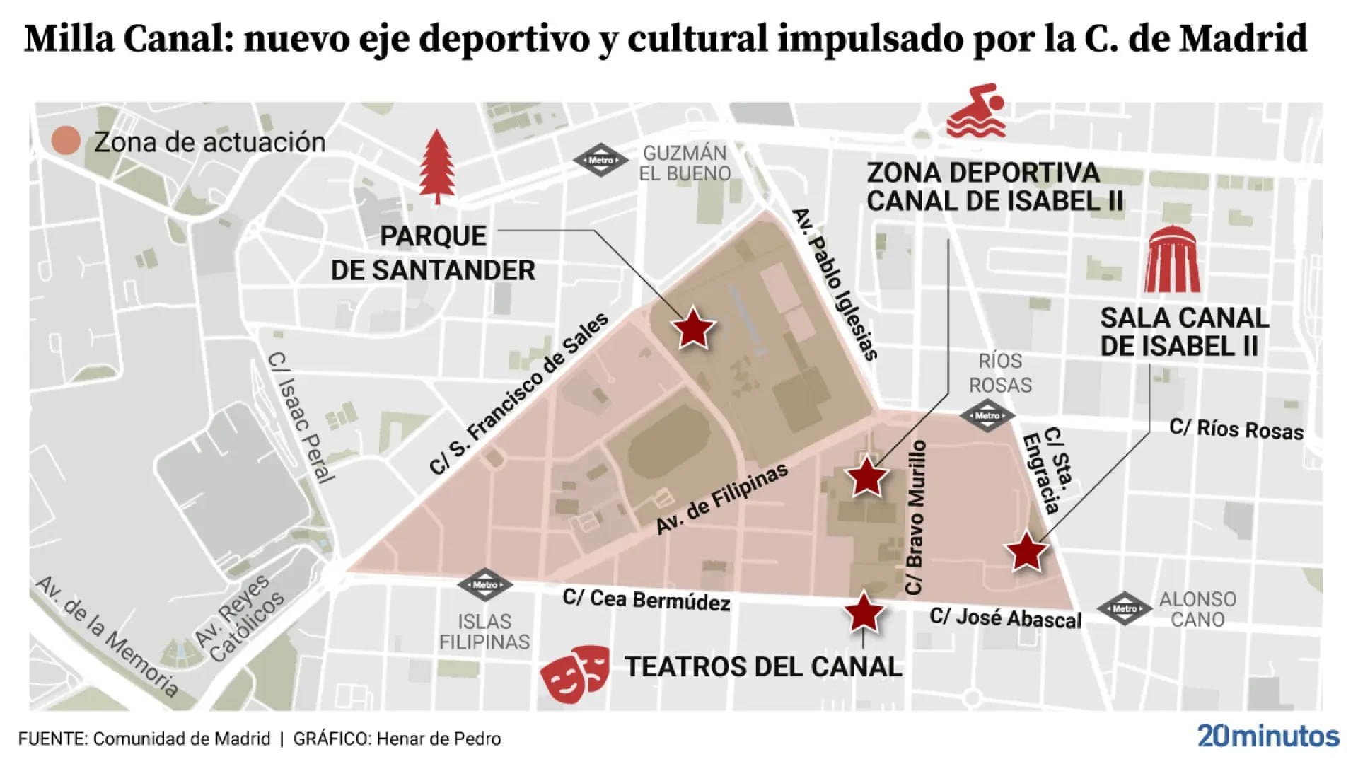 Milla Canal abrirá una playa con piscina, zonas de deporte y un Bravo Murillo peatonal junto a la Fuente del Río Lozoya