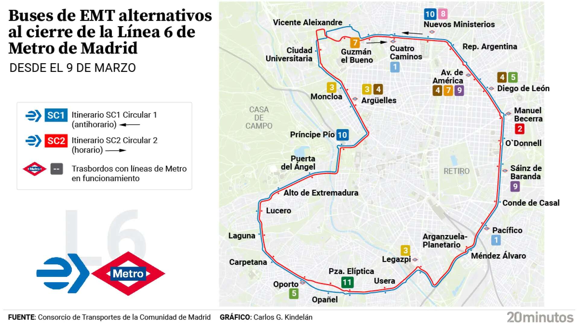 Dudas con respuesta sobre el cierre nocturno de la L6 de Metro: ¿Dónde cojo el bus alternativo? ¿Siguen abiertas las estaciones?