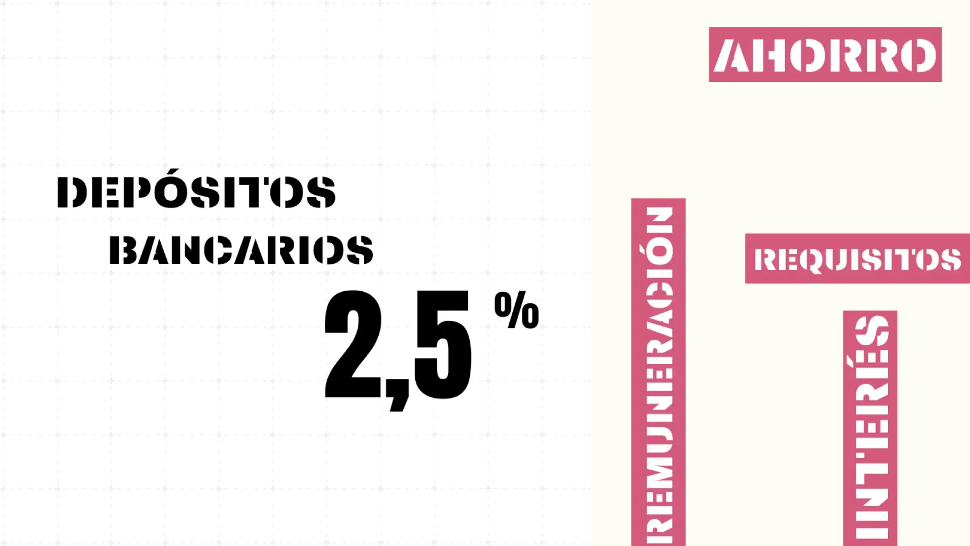 Depósitos fijos a un año que remuneran el ahorro con un interés del 2,5% o más sin requisitos vinculantes