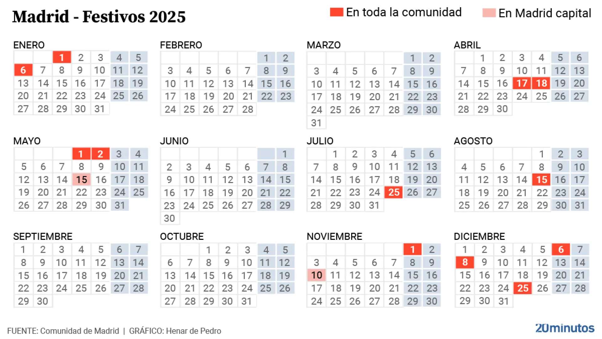 Estas serán las comunidades autónomas que disfrutarán del próximo puente festivo de 5 días seguidos