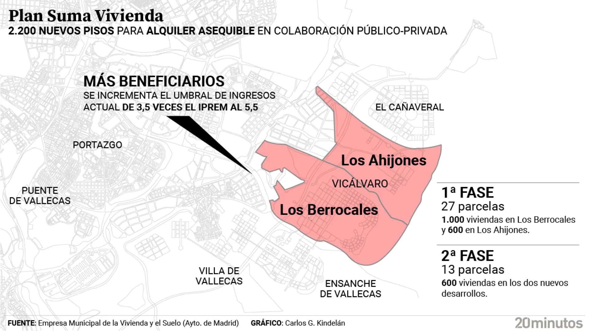 EMVS elige a las constructoras de 1.608 viviendas asequibles en Ahijones y Berrocales