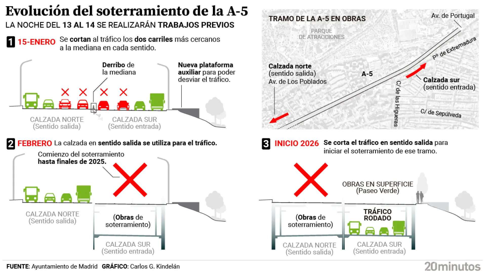 La A-5 encara la gran obra de soterramiento con los primeros cortes de tráfico: comenzará en los carriles centrales