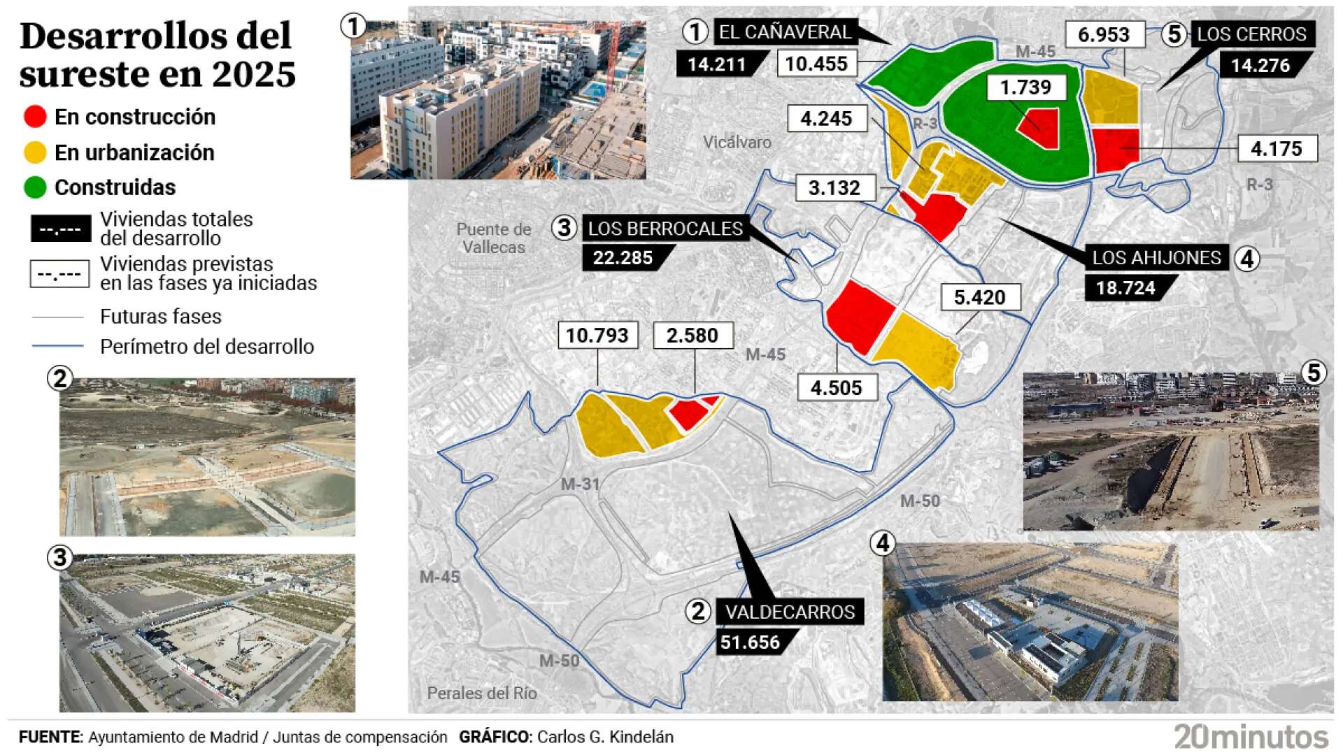 Los cinco desarrollos del sureste de Madrid sumarán 16.131 viviendas en construcción este año