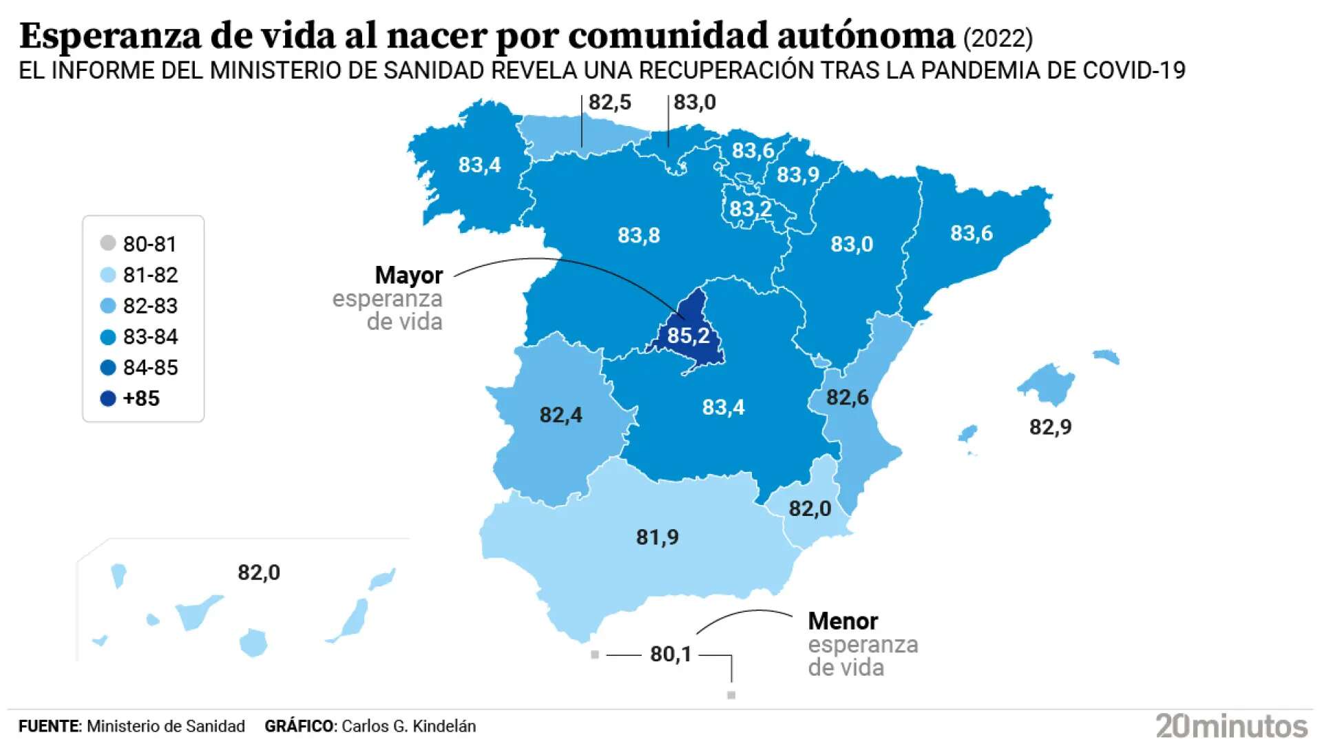 ¿Qué españoles viven más? ¿Y menos? La esperanza de vida varía hasta en cinco años según la comunidad autónoma