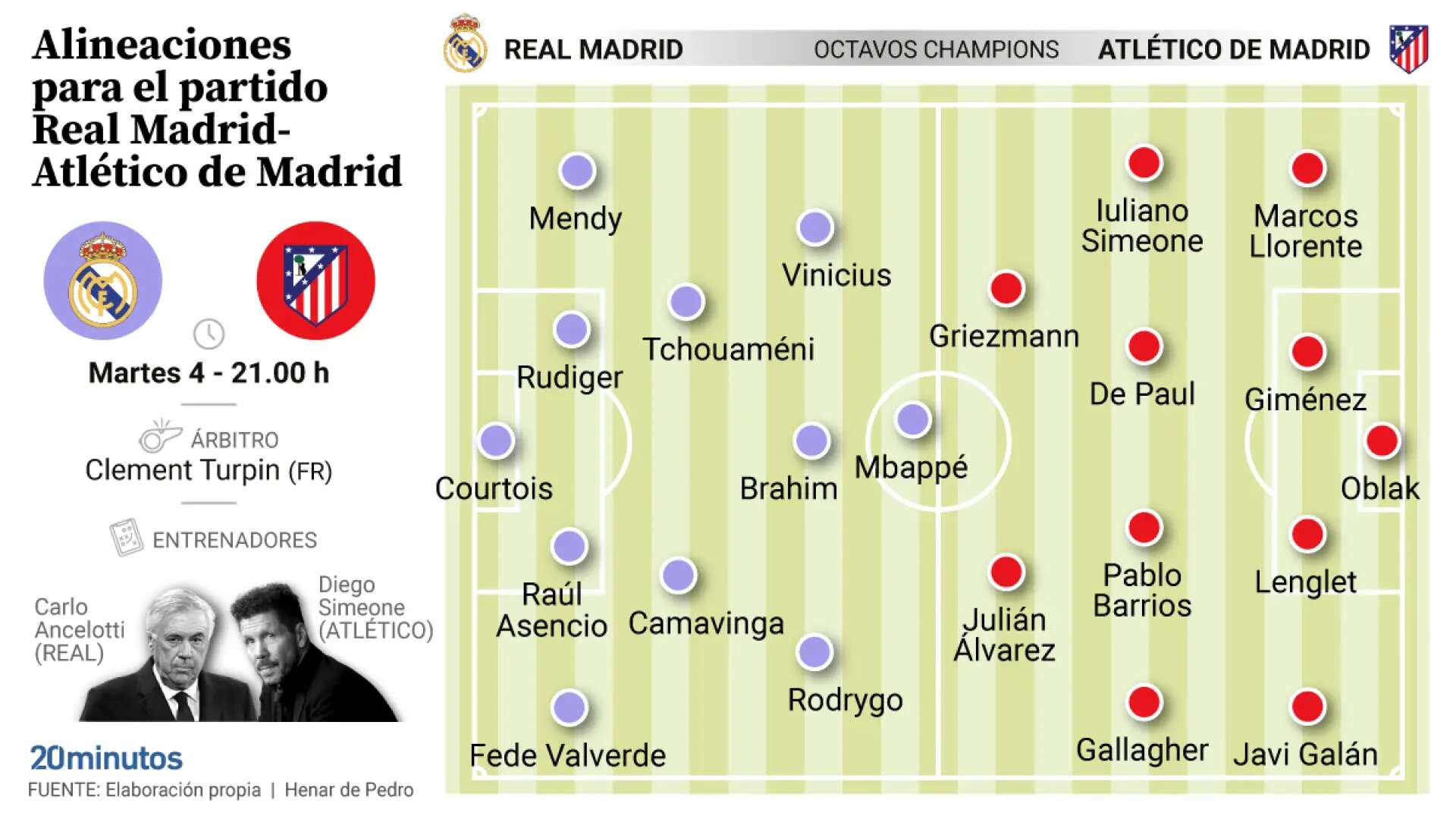 Un súper derbi con cuentas pendientes en Champions: las dudas del Real Madrid contra la fortaleza del Atlético